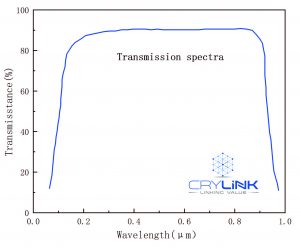BaF2&Ce：BaF2 transmission spectrum
